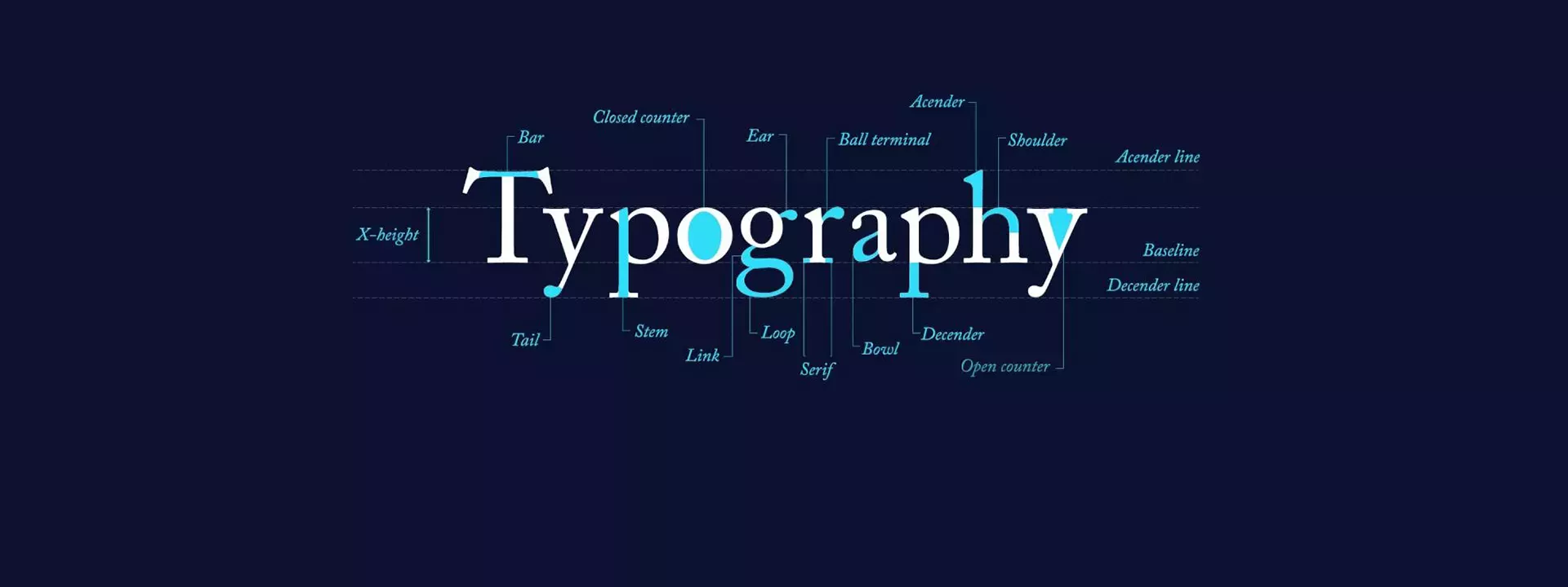 ما هو التايبوجرافي (Typography) وما هي أنواعه وأساليبه ؟