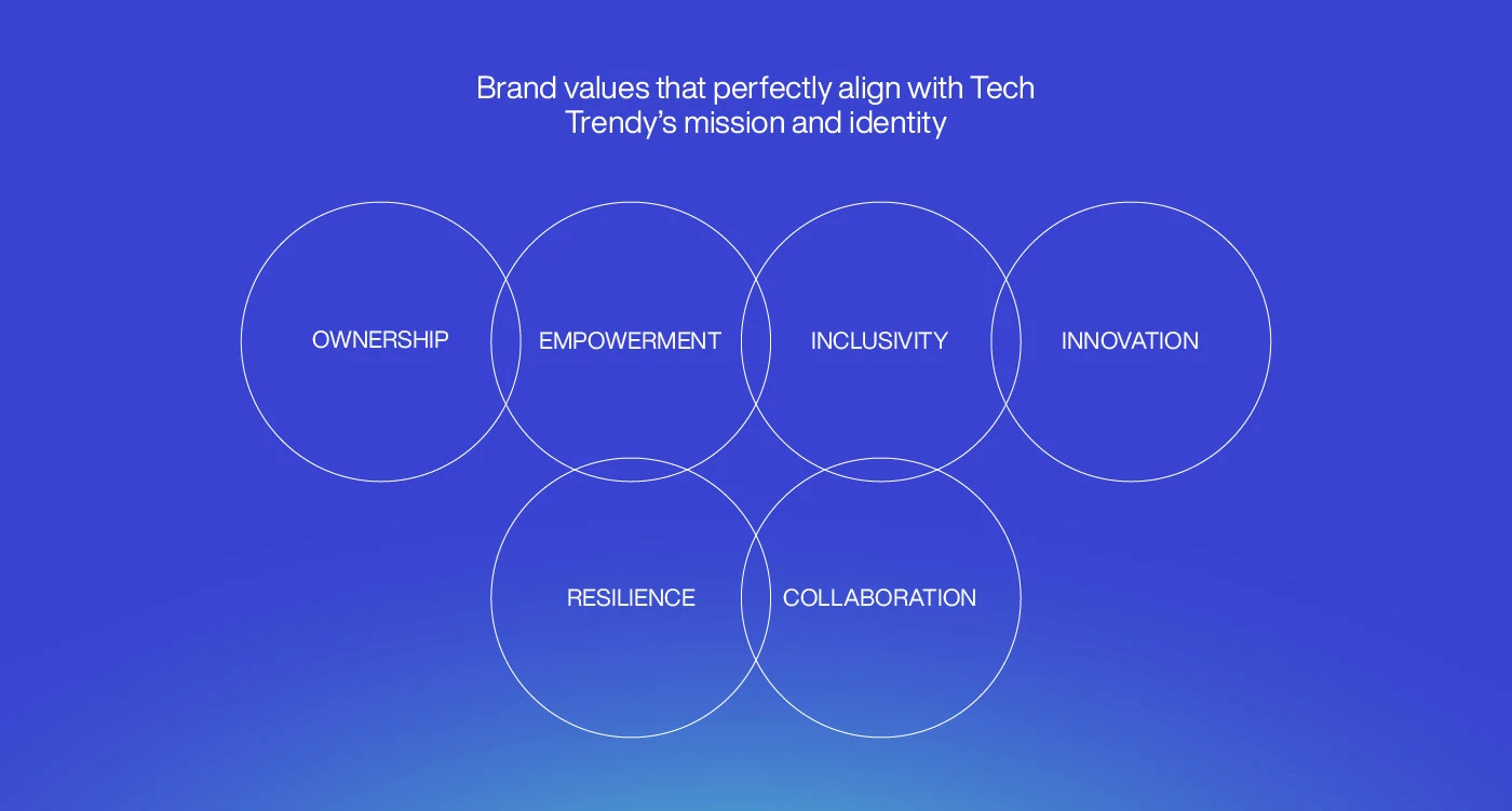 تصميم هوية بصرية – Tech Trendy